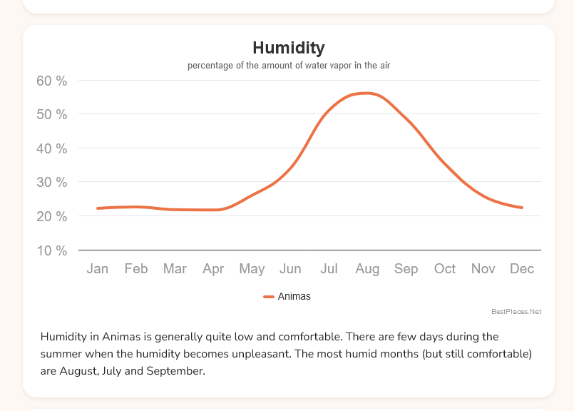 Screenshot 2024-07-07 at 11-48-41 Animas NM Climate.png