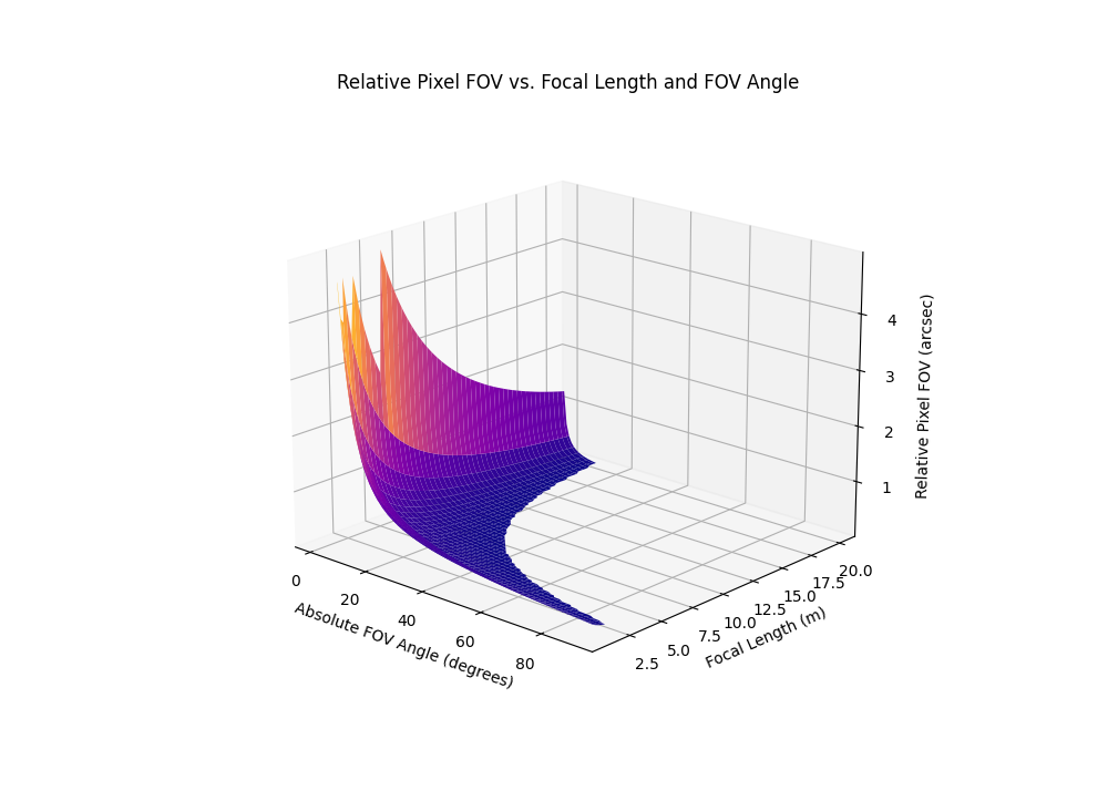 Relative_FOV_plot03.png