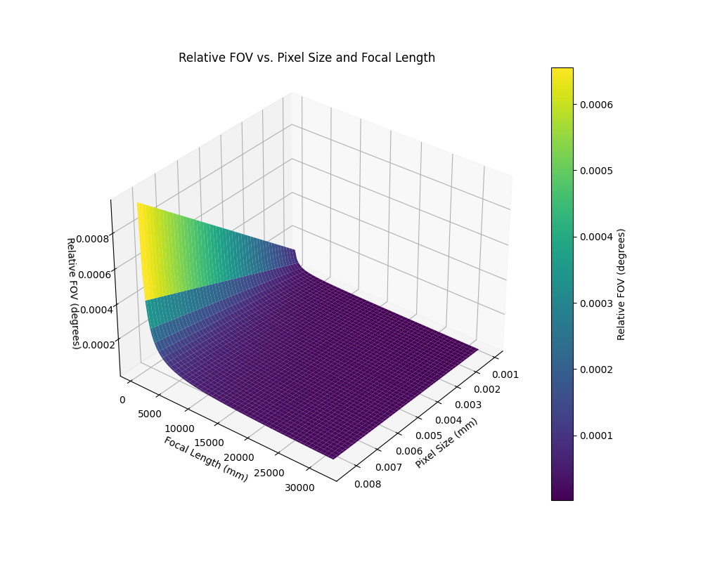 Relative_FOV_plot05.png