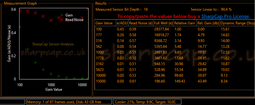 Ascom_nocooling_sensoranalysis.png