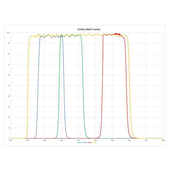 lrgb-v_spectrum_curve_4.jpg