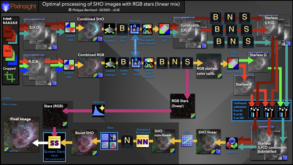 Workflow - SHO RGB stars.png