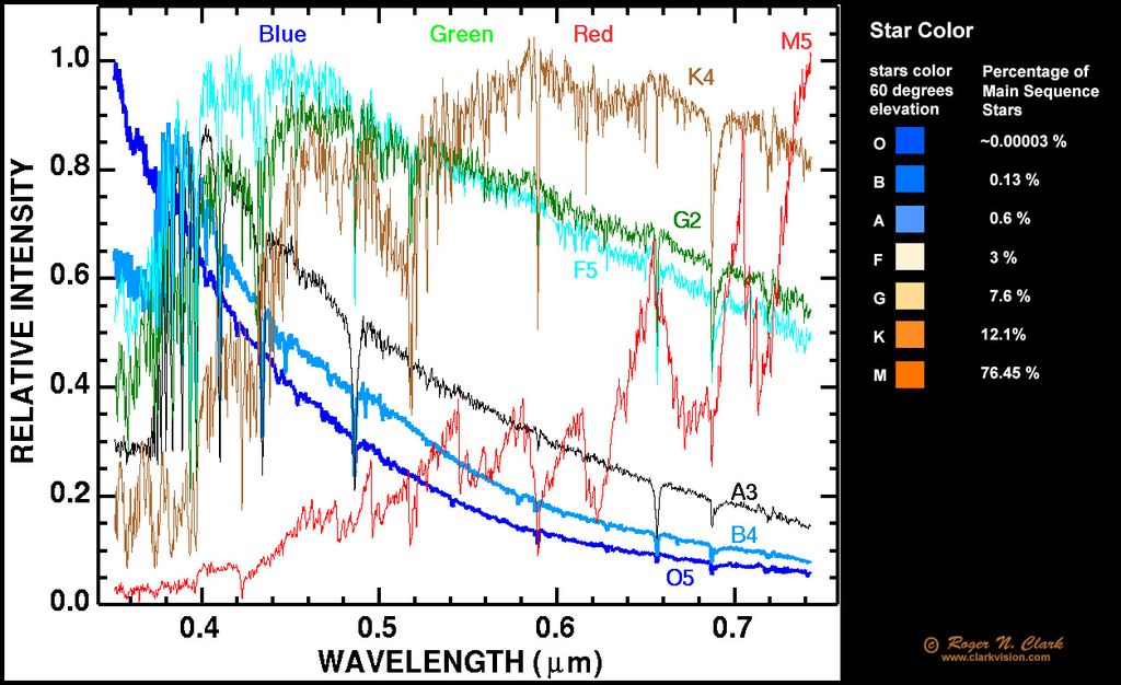 plot.star.spectral.class.a.tgif+starcolor.jpg