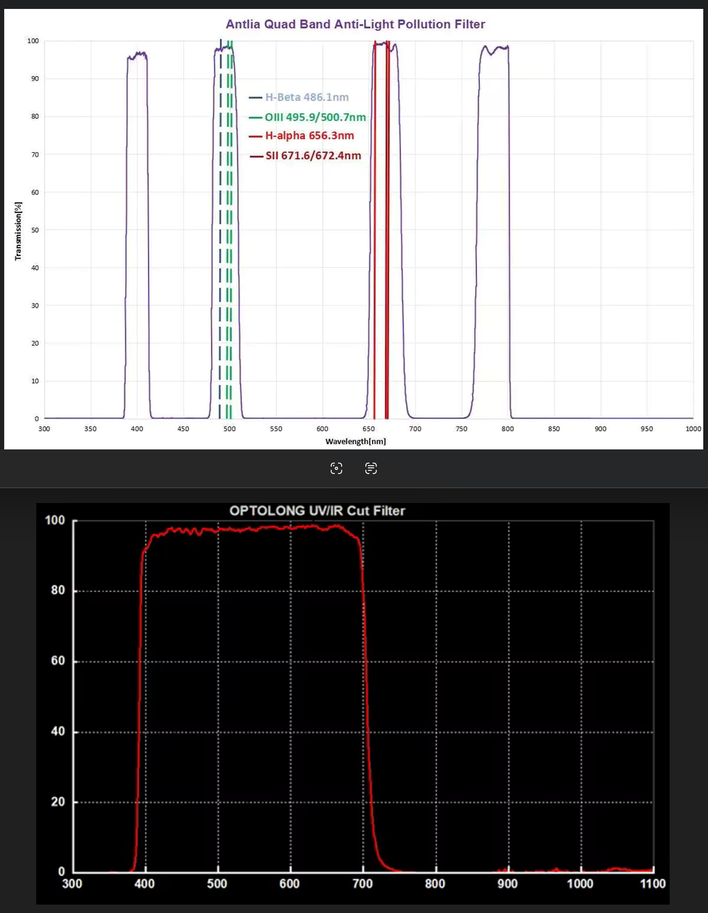 Antlia Quad Band - Optolong Uv-Ir Cut.png