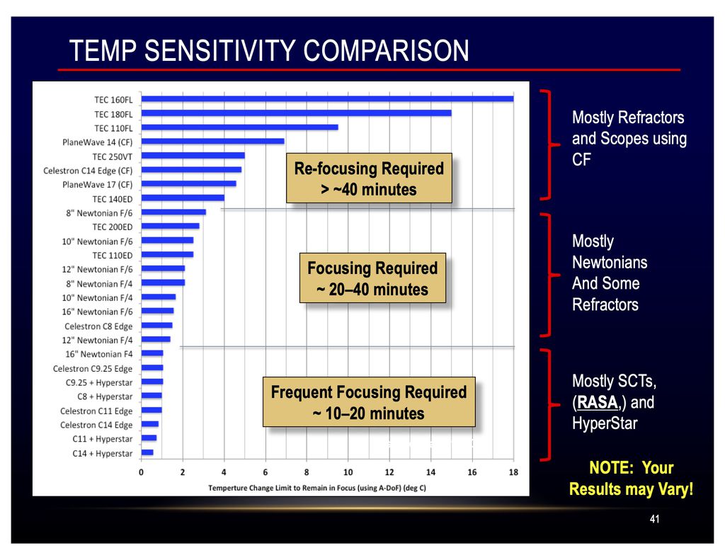 List of Telescope Sensitivity to Temp 2-19-19.jpg