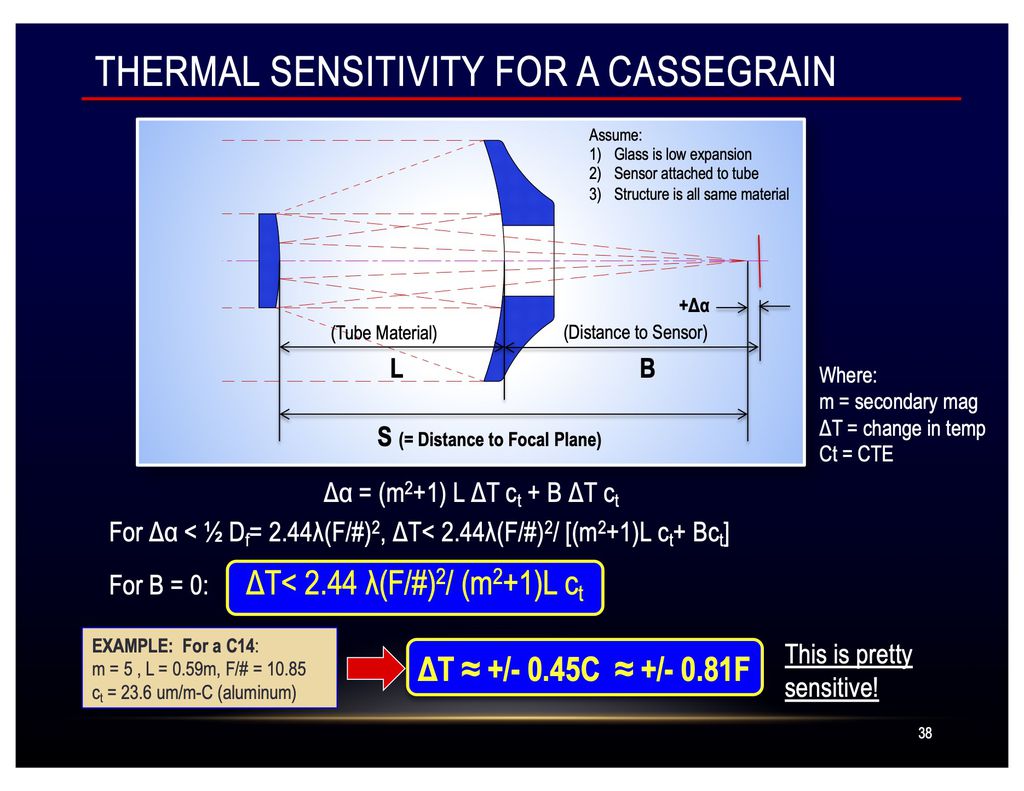 Cassegrain Thermal Stability with Temperature 2-19-19.jpg
